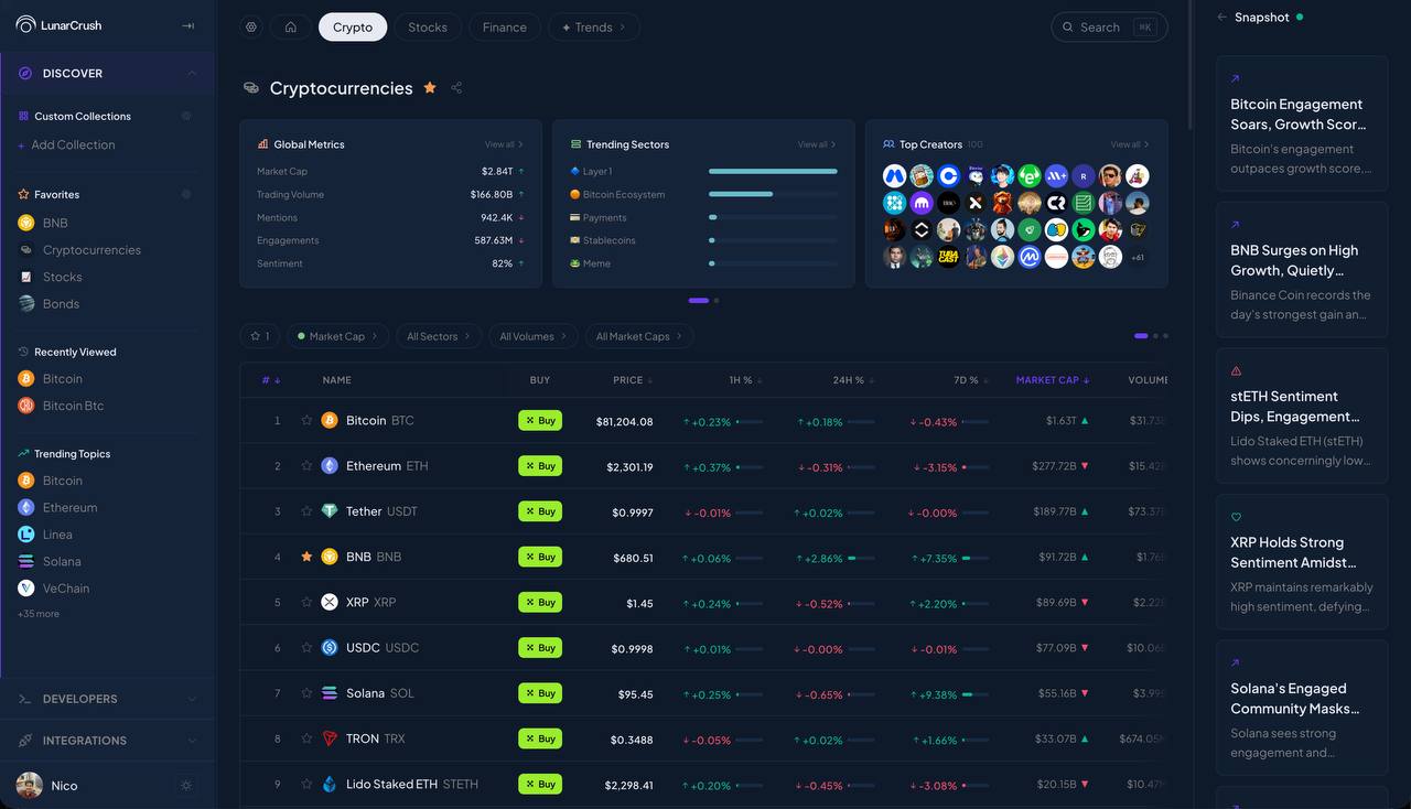 LunarCrush Cryptocurrencies page on desktop — every coin row has a buy button